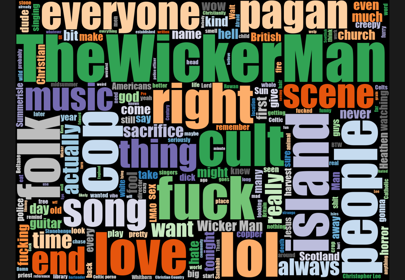 Word cloud. See main page for actual description.