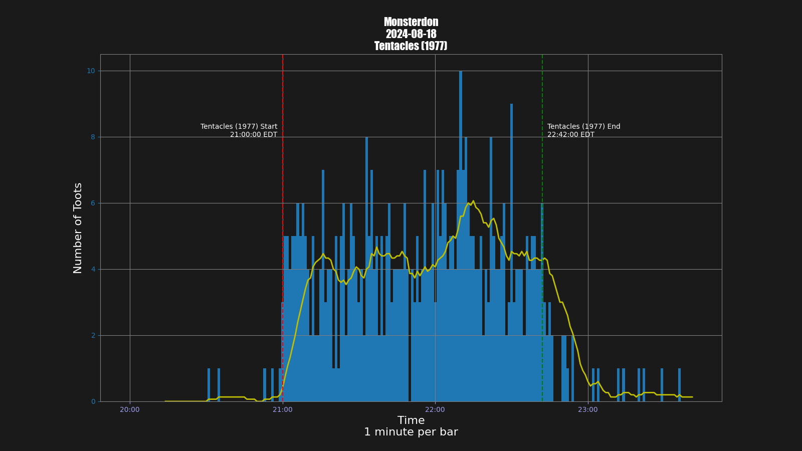 Activity graph. See main page for actual description.