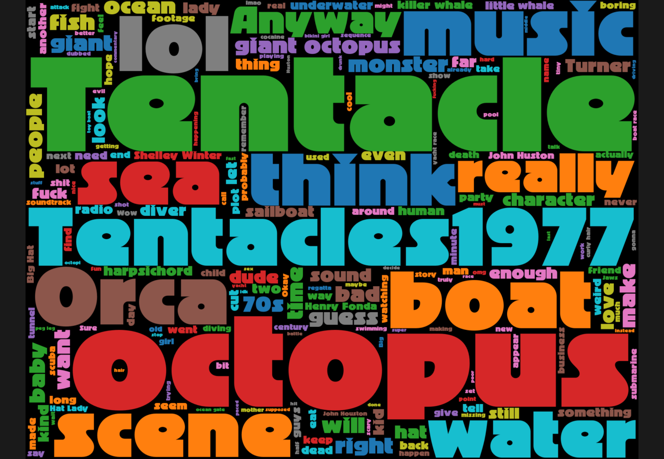 Word cloud. See main page for actual description.