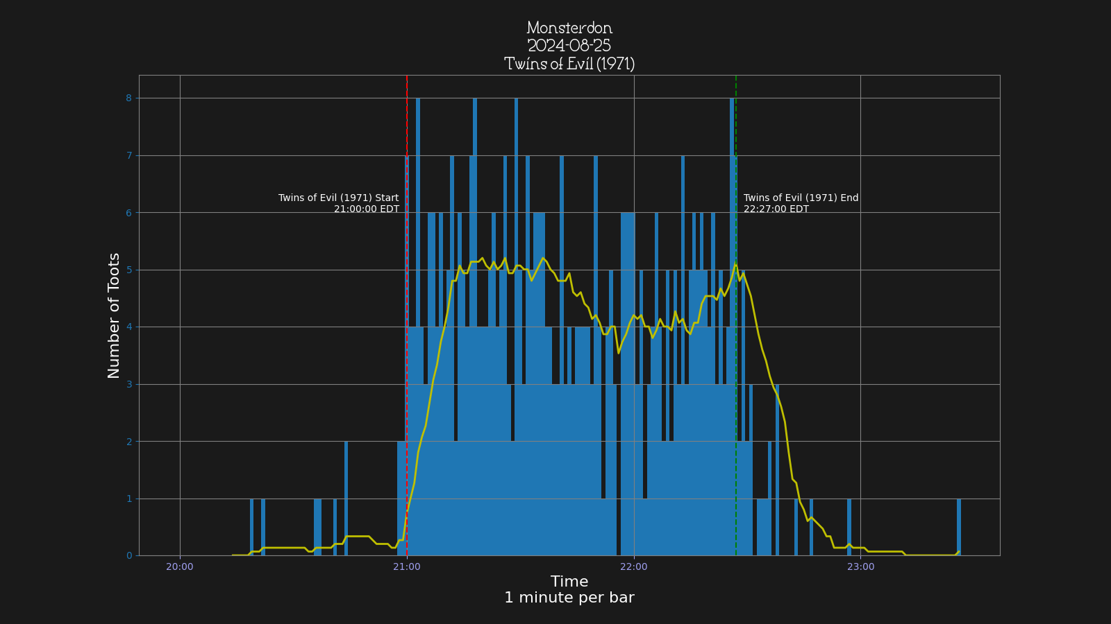 Activity graph. See main page for actual description.