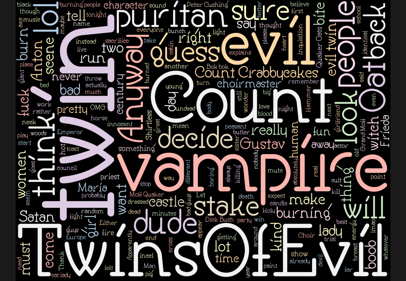 Word cloud. See main page for actual description.