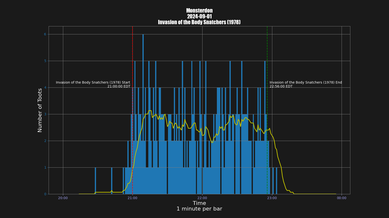 Activity graph. See main page for actual description.