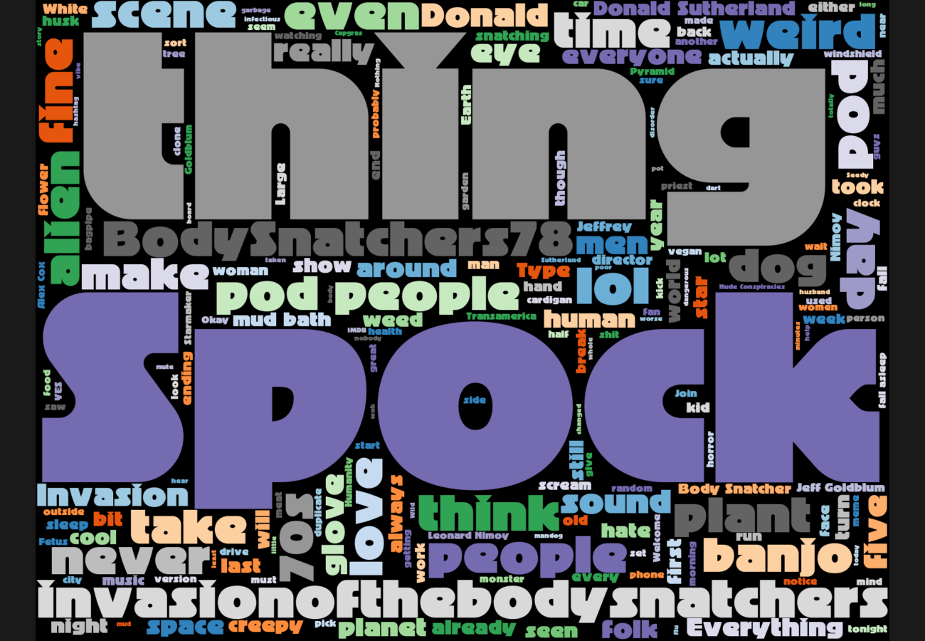 Word cloud. See main page for actual description.