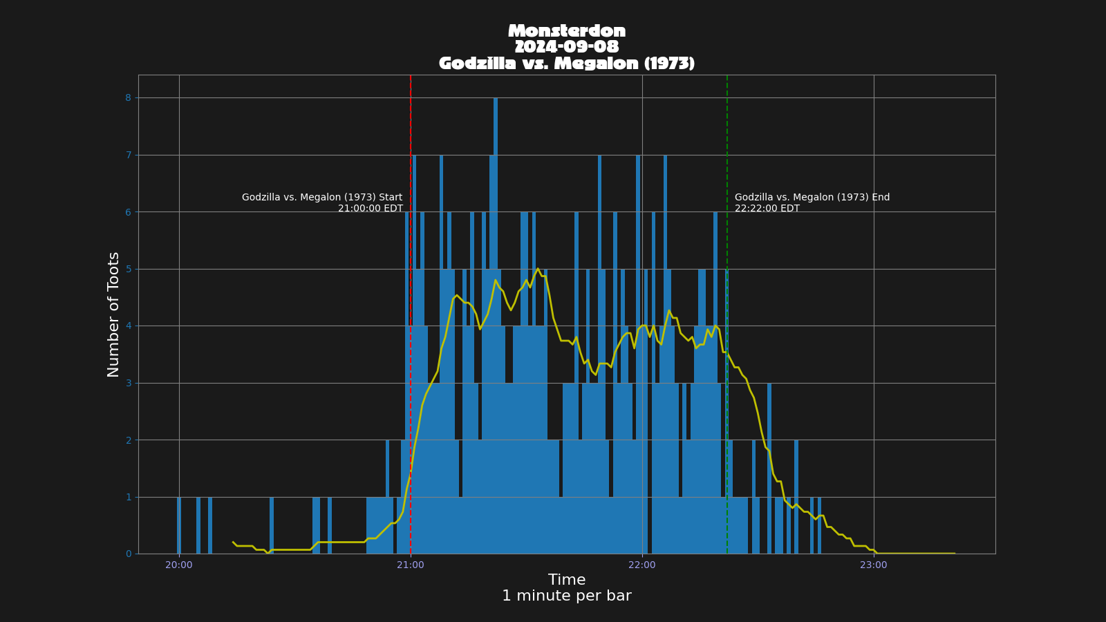 Activity graph. See main page for actual description.