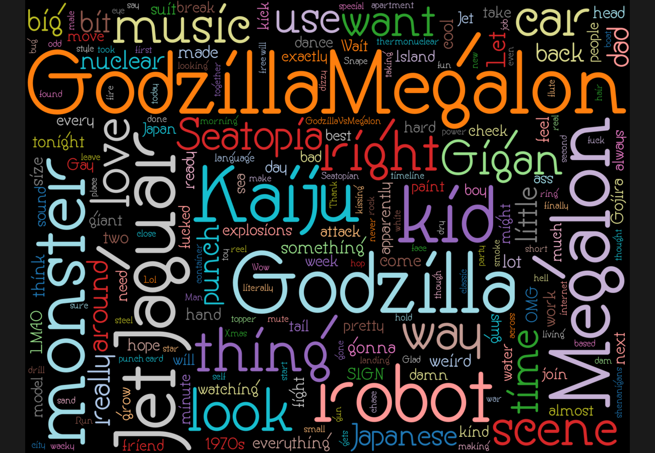 Word cloud. See main page for actual description.