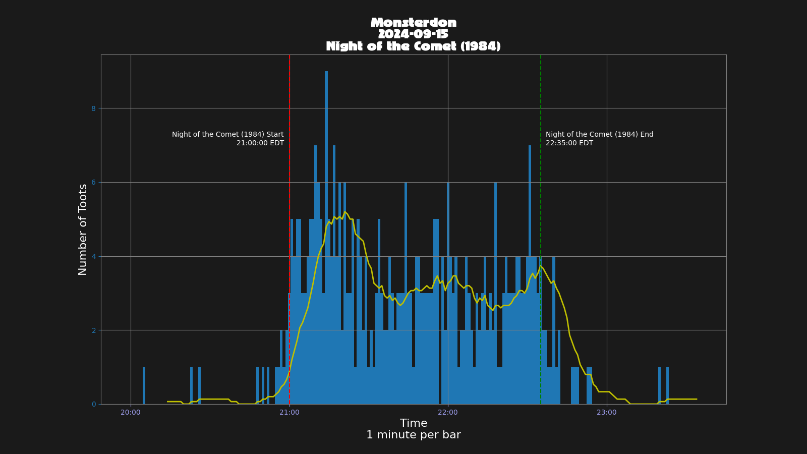 Activity graph. See main page for actual description.