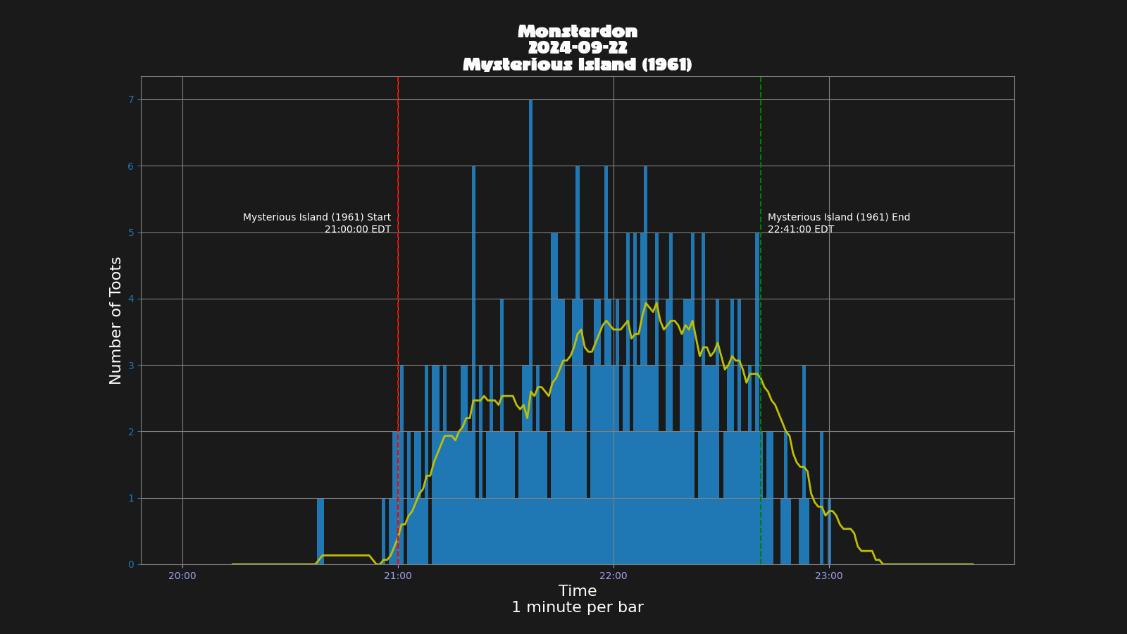 Activity graph. See main page for actual description.