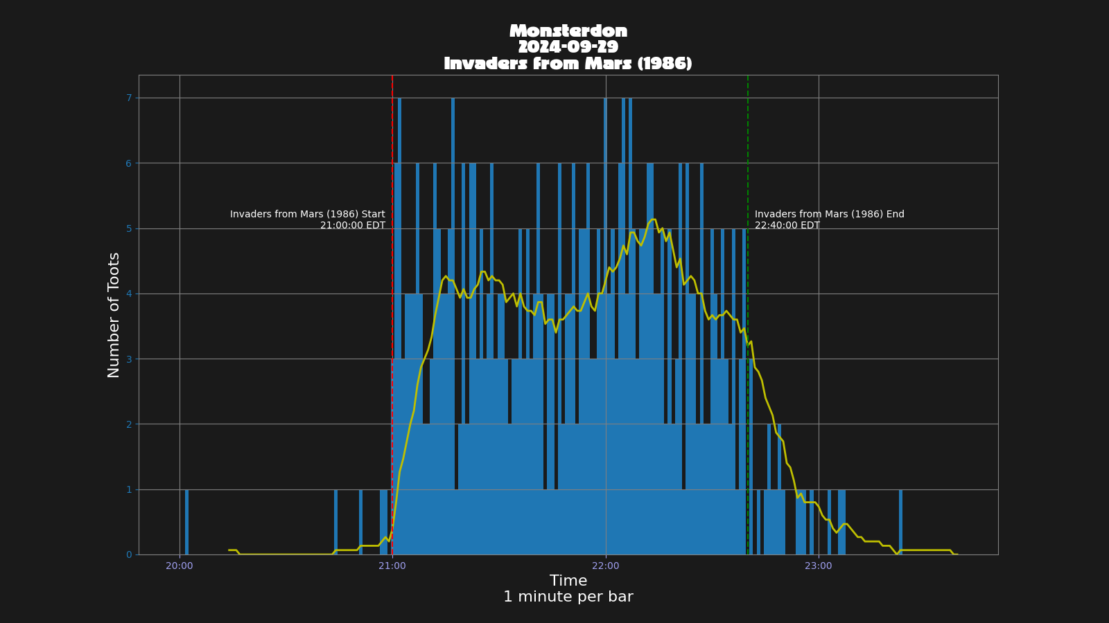 Activity graph. See main page for actual description.