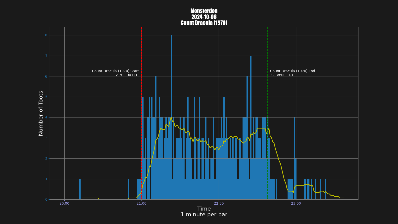 Activity graph. See main page for actual description.