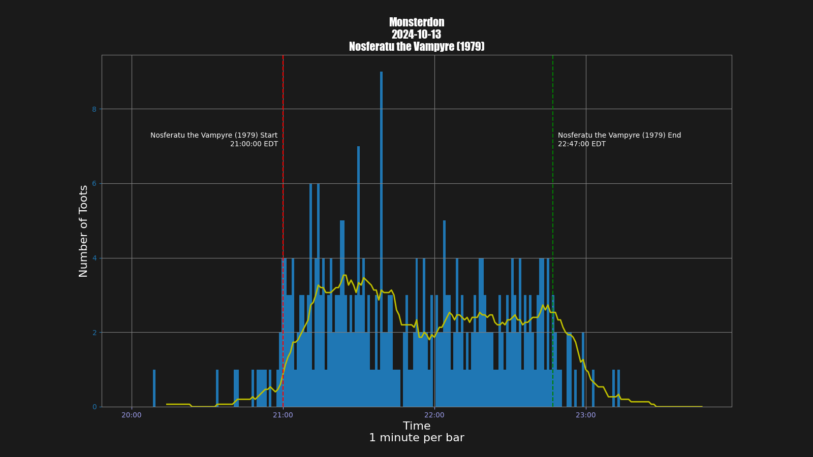 Activity graph. See main page for actual description.