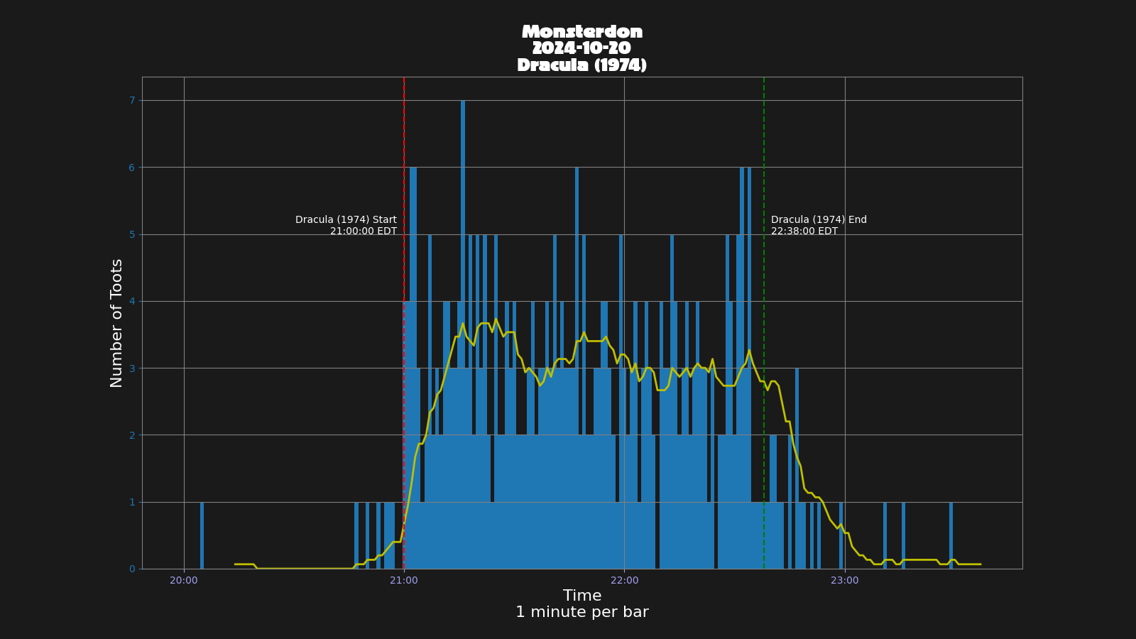 Activity graph. See main page for actual description.