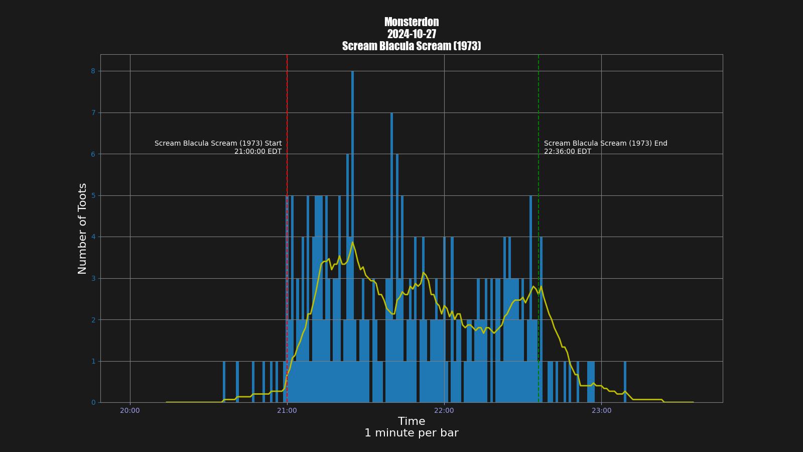 Activity graph. See main page for actual description.