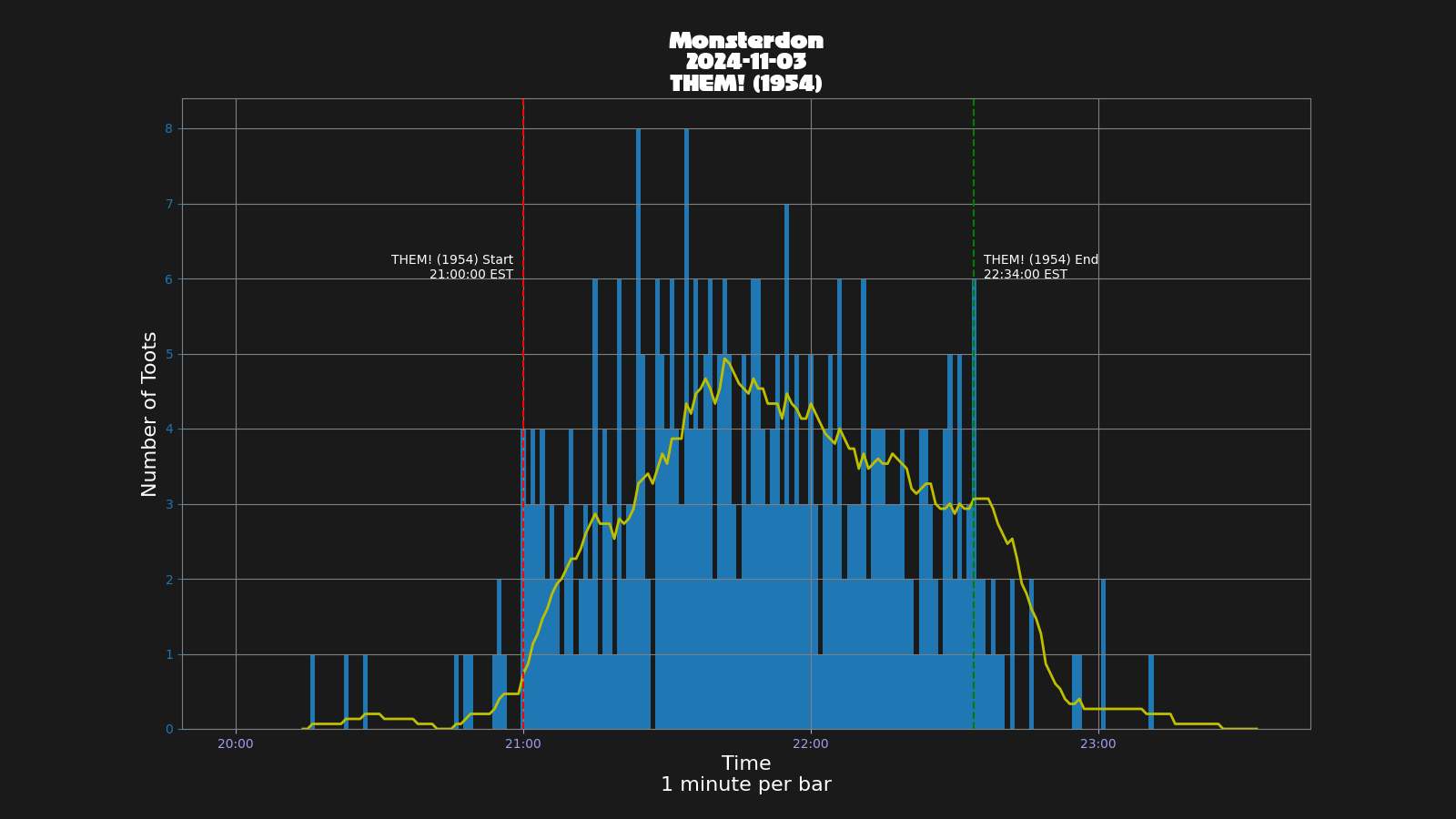 Activity graph. See main page for actual description.