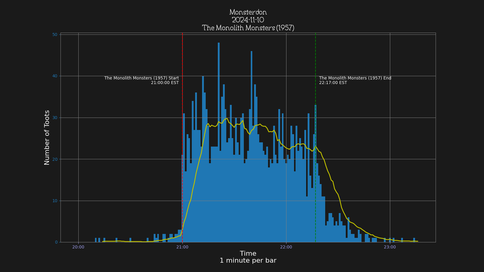Activity graph. See main page for actual description.