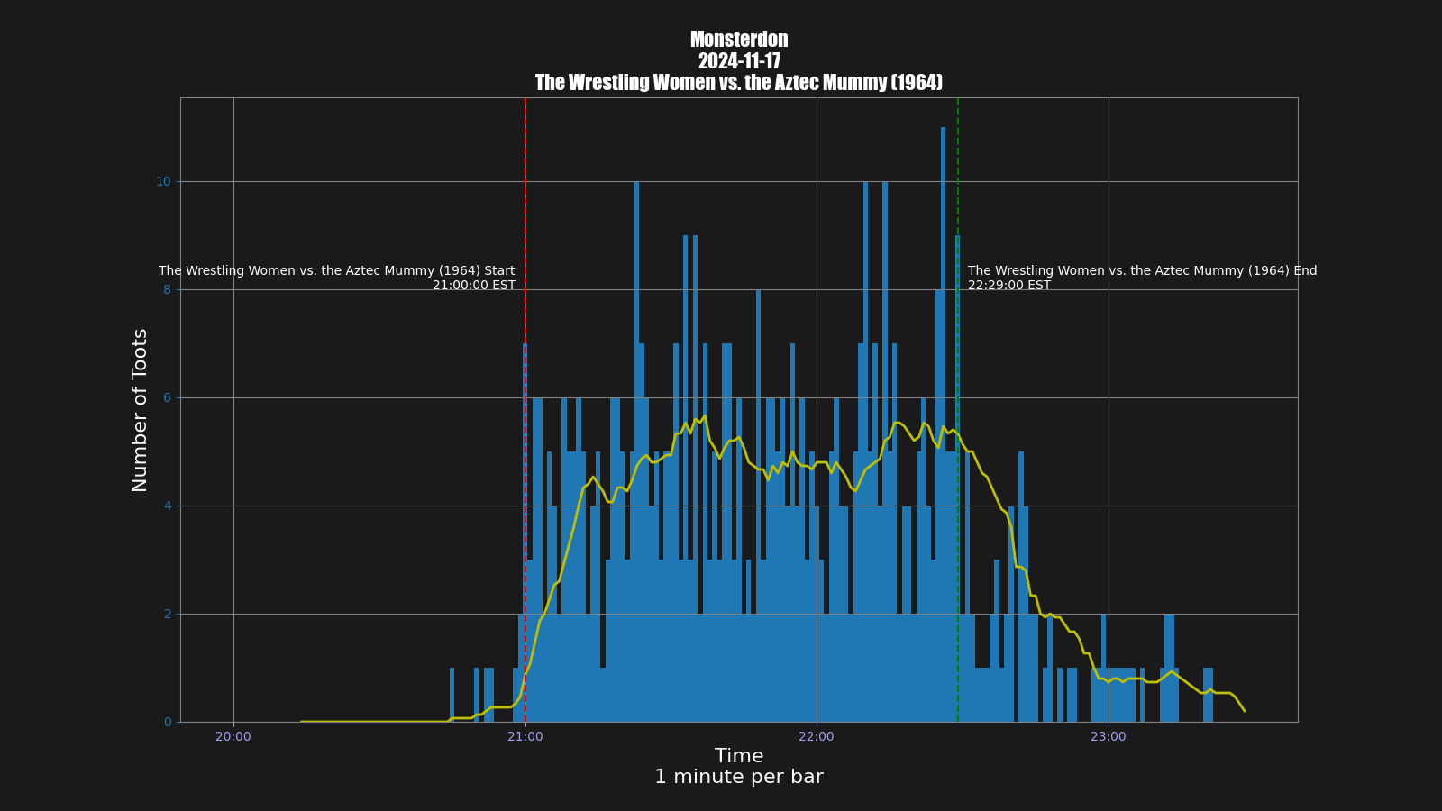 Activity graph. See main page for actual description.