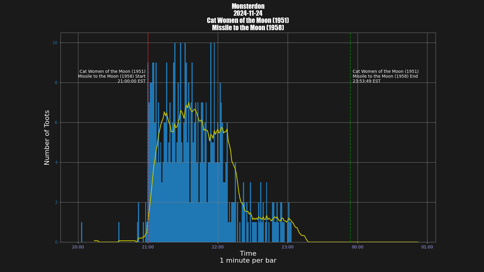 Activity graph. See main page for actual description.