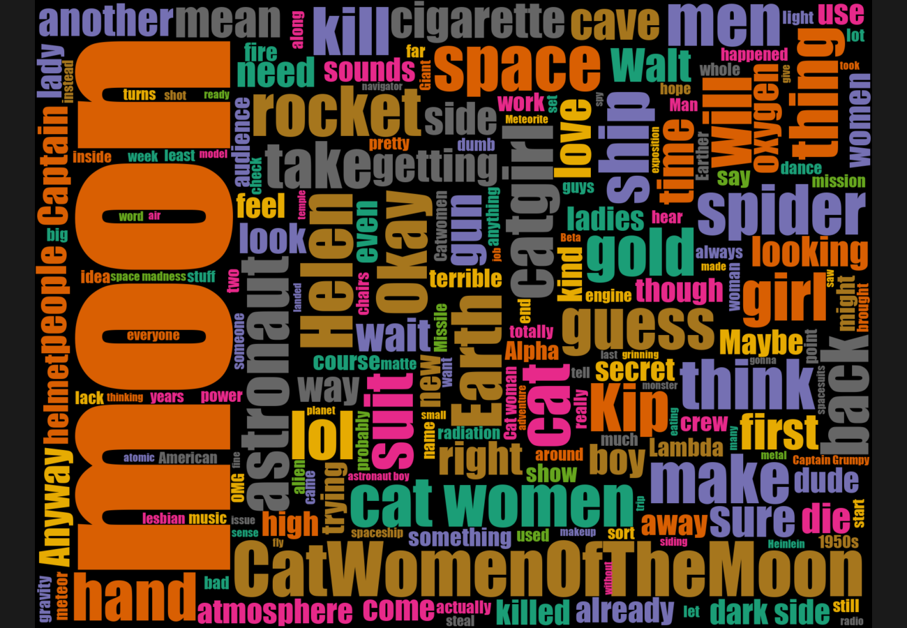 Word cloud. See main page for actual description.