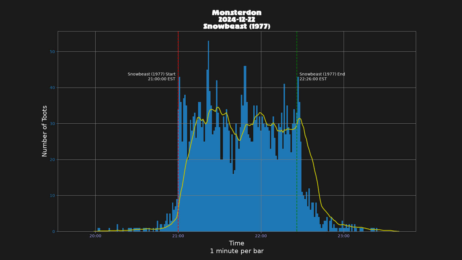 Activity graph. See main page for actual description.
