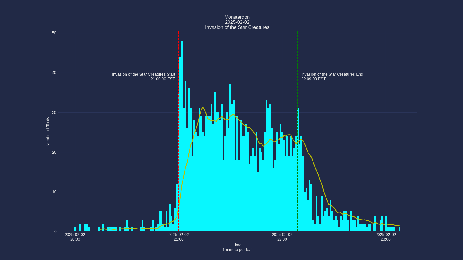 Activity graph. See main page for actual description.