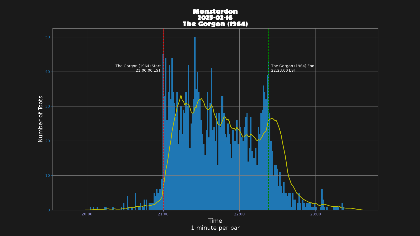Activity graph. See main page for actual description.