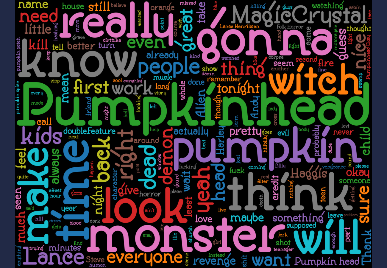 Word cloud. See main page for actual description.