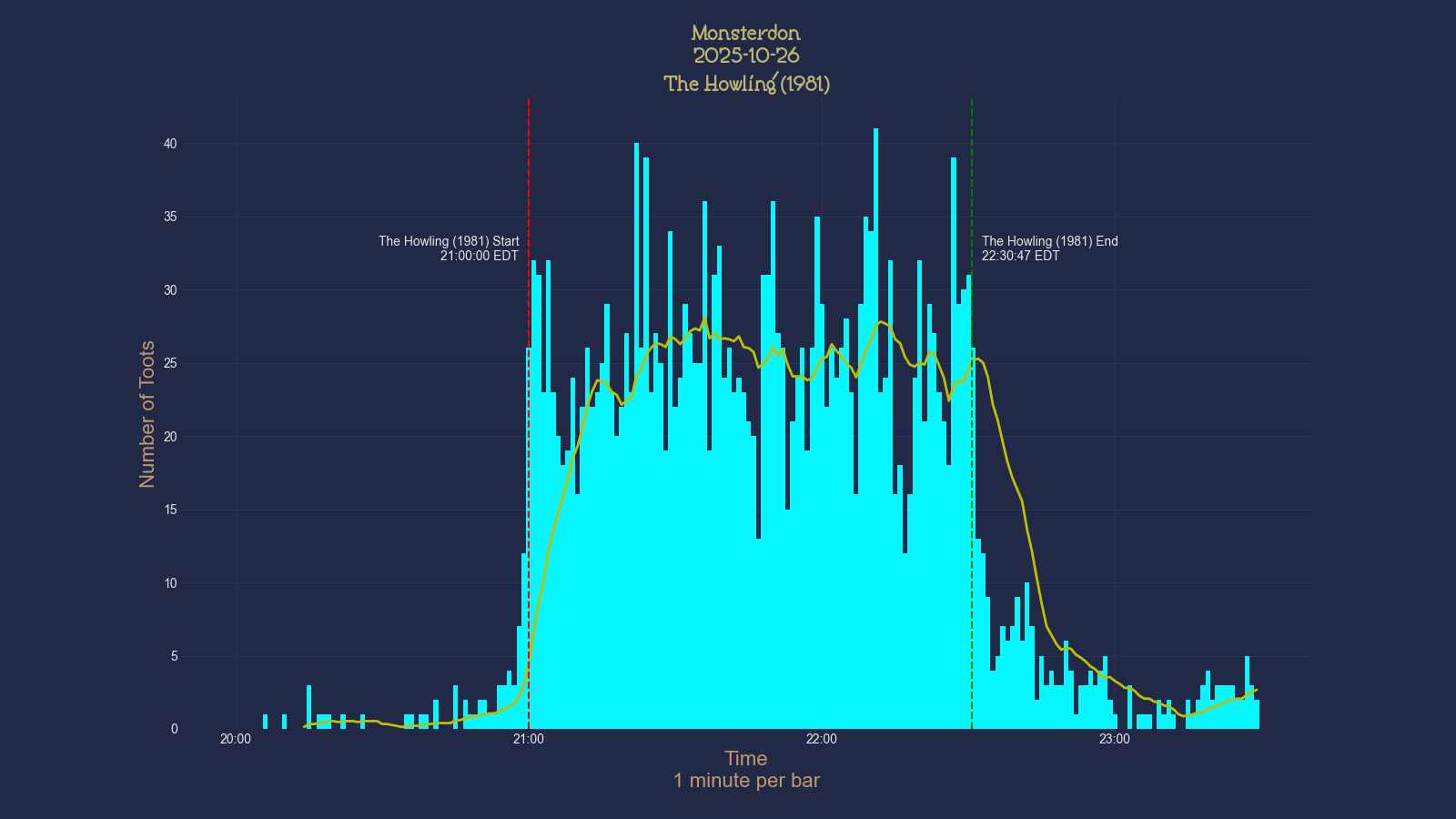 Activity graph. See main page for actual description.