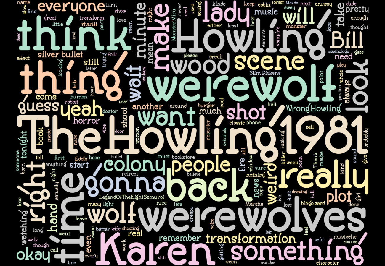 Word cloud. See main page for actual description.