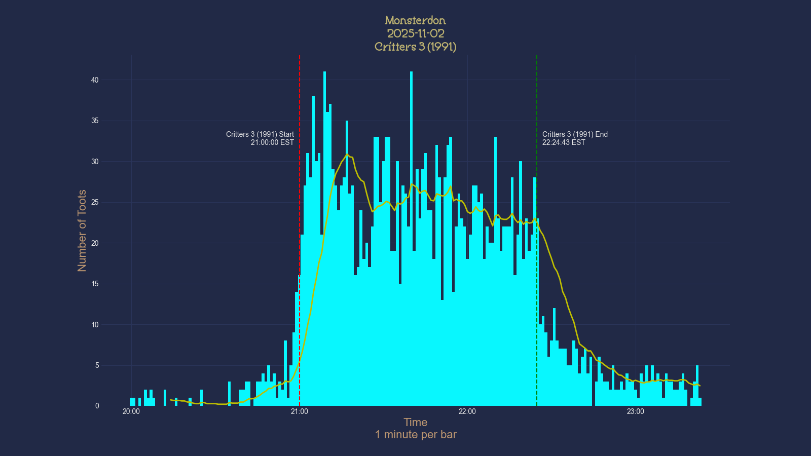 Activity graph. See main page for actual description.