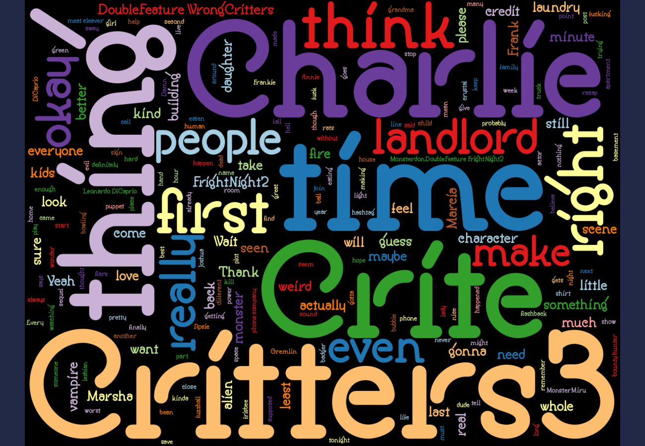 Word cloud. See main page for actual description.