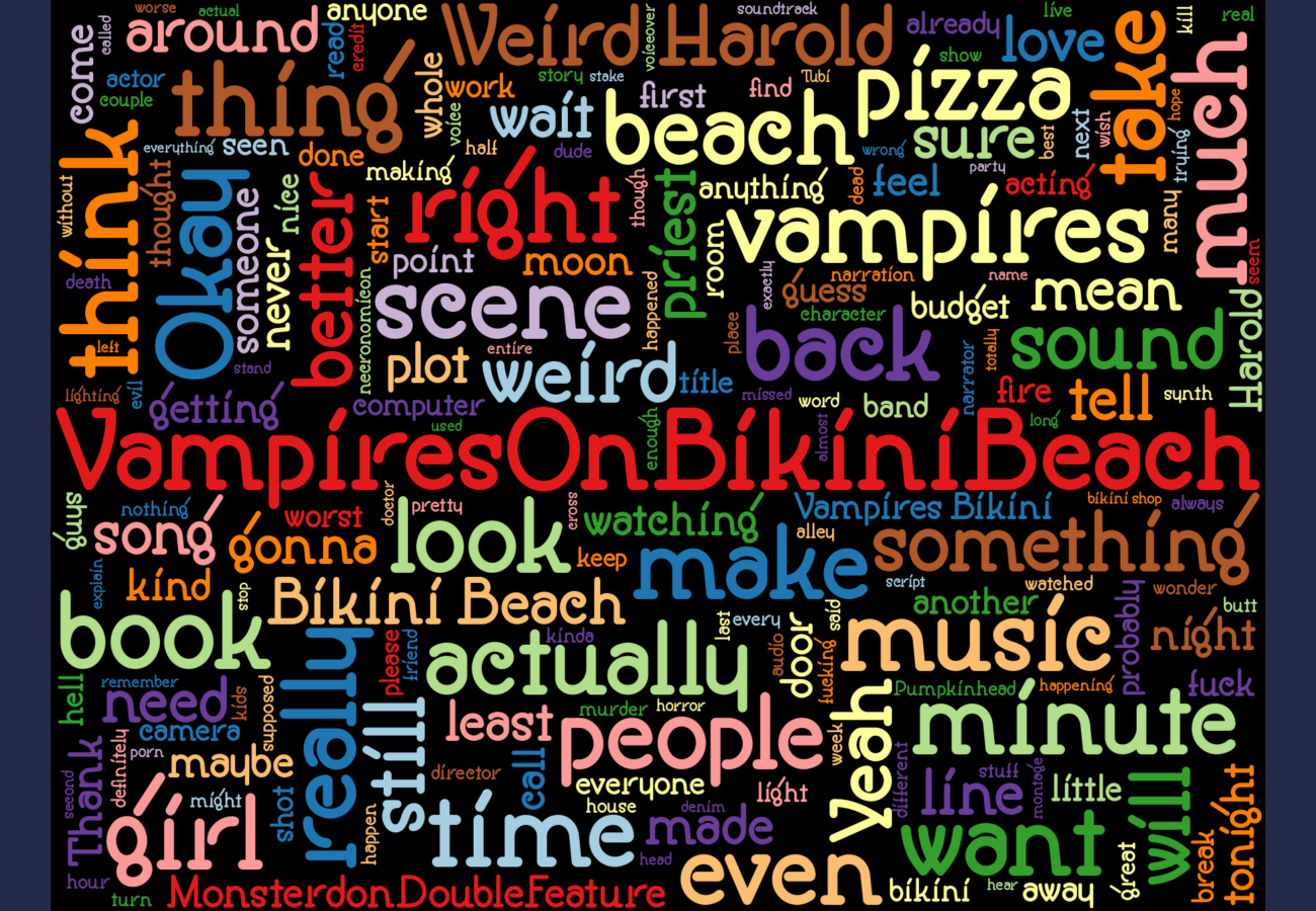 Word cloud. See main page for actual description.