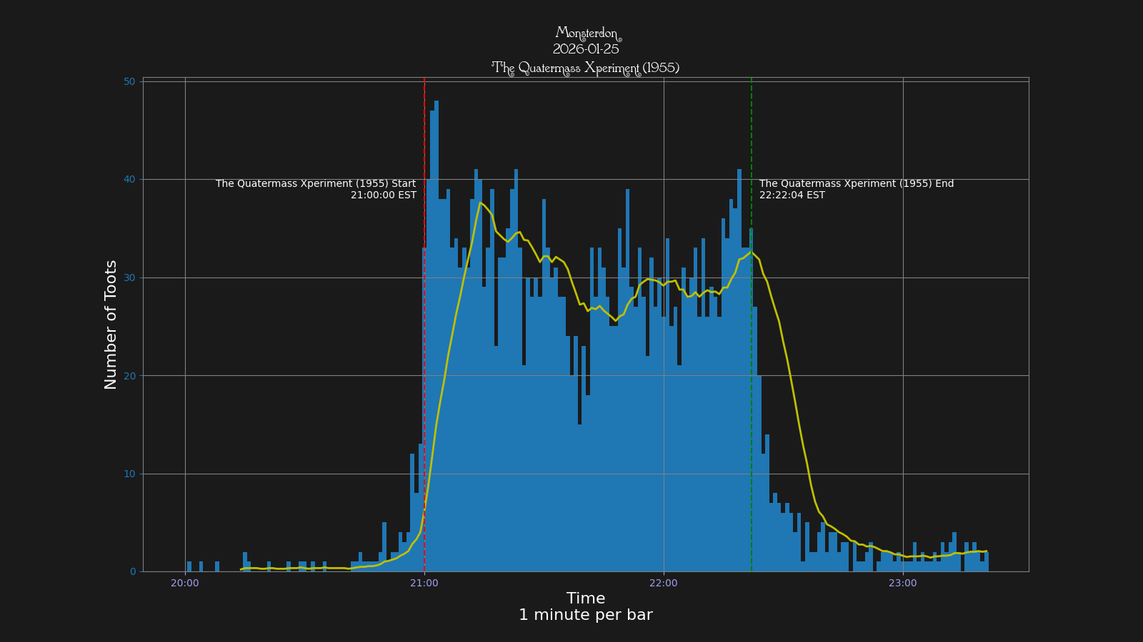 Activity graph. See main page for actual description.