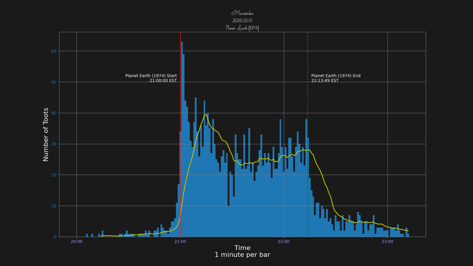 Activity graph. See main page for actual description.