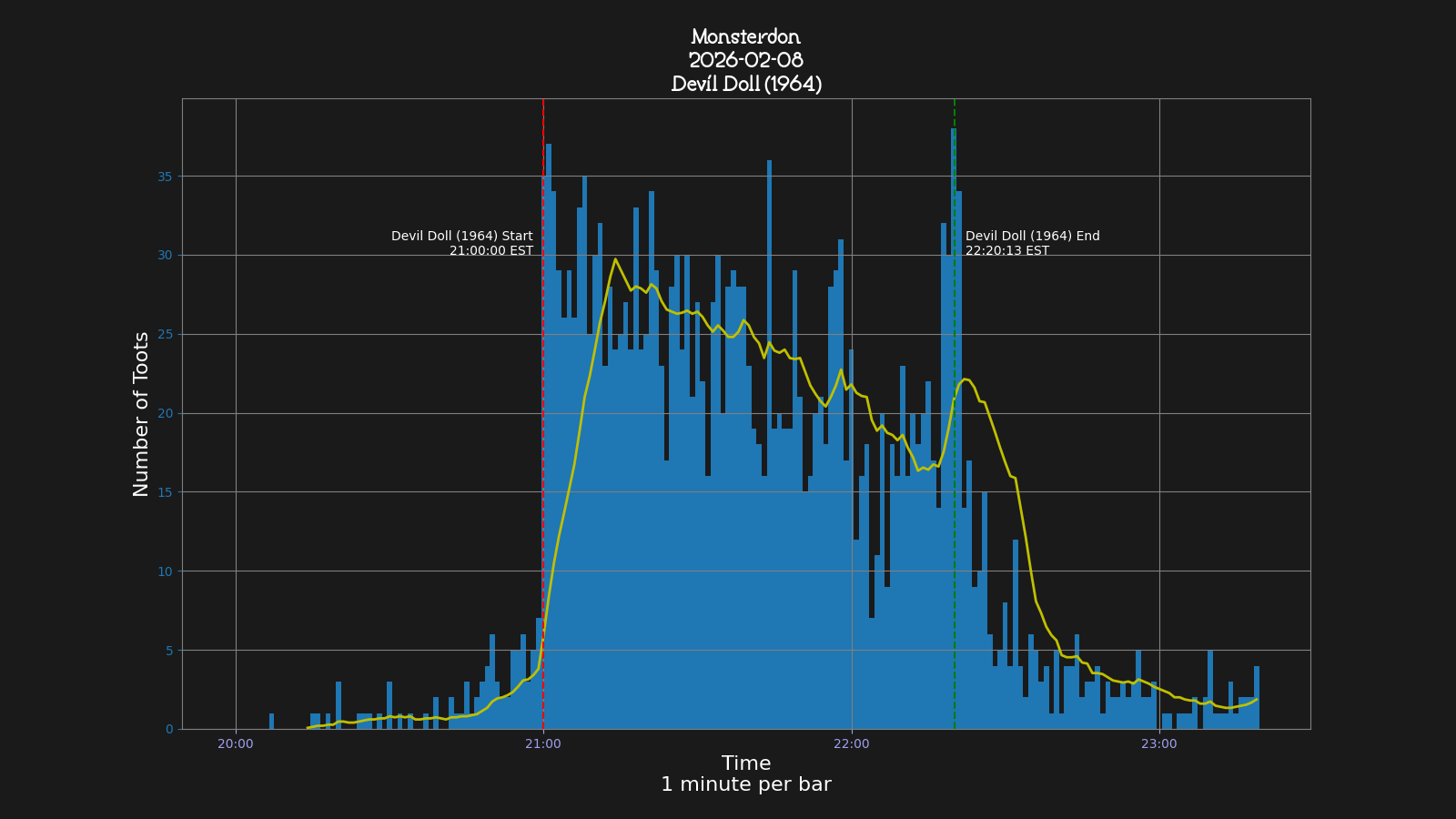 Activity graph. See main page for actual description.