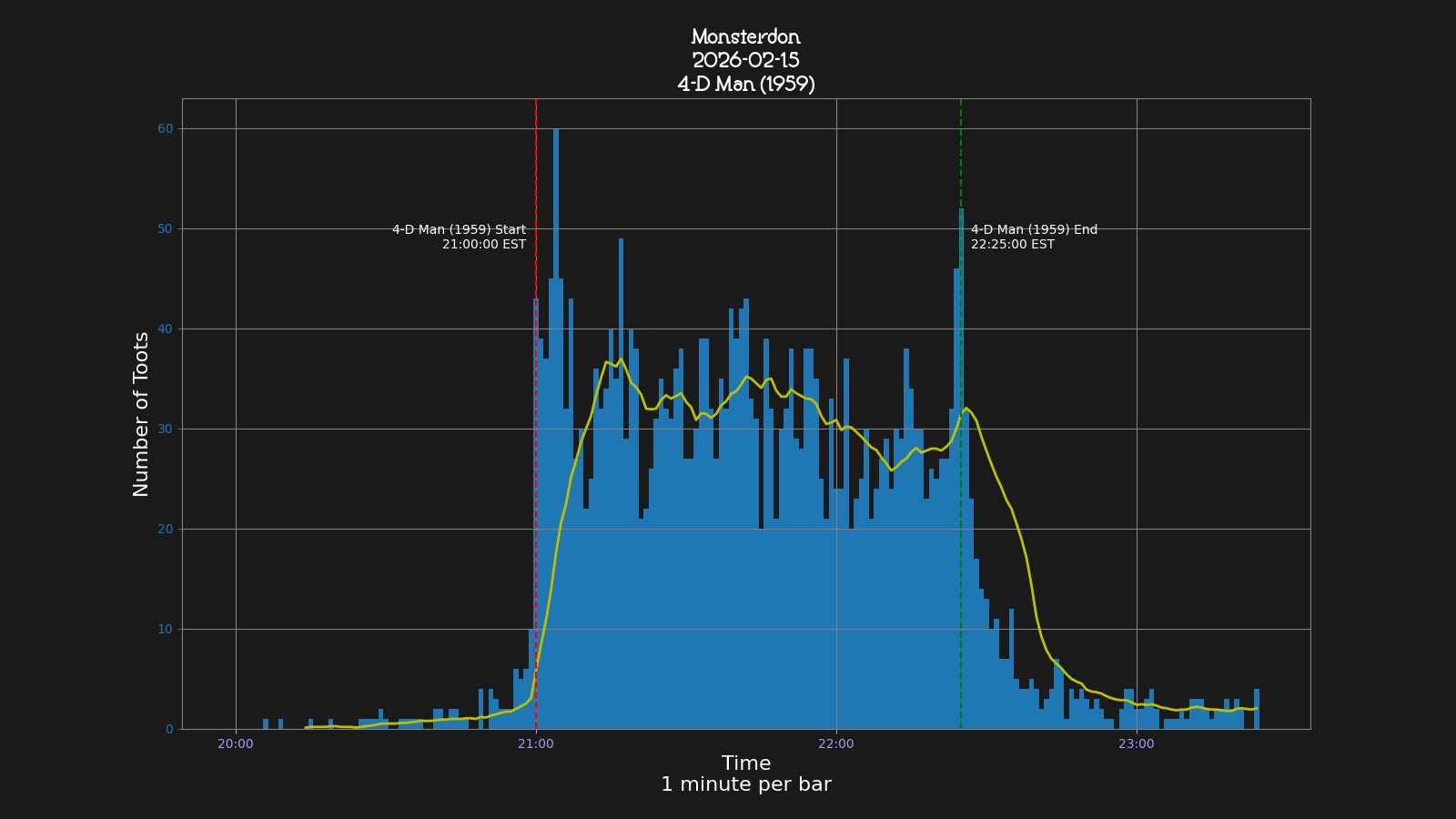 Activity graph. See main page for actual description.