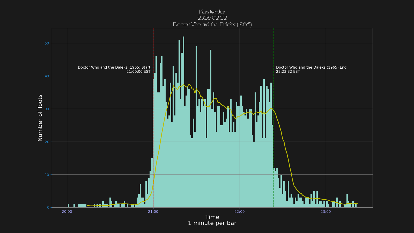 Activity graph. See main page for actual description.