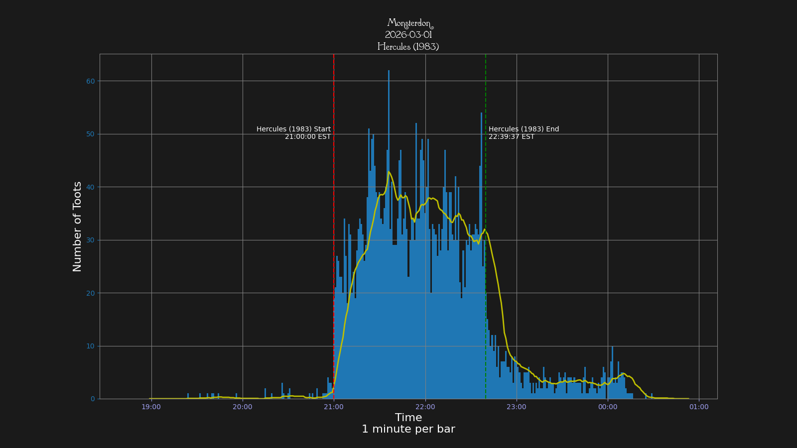 Activity graph. See main page for actual description.