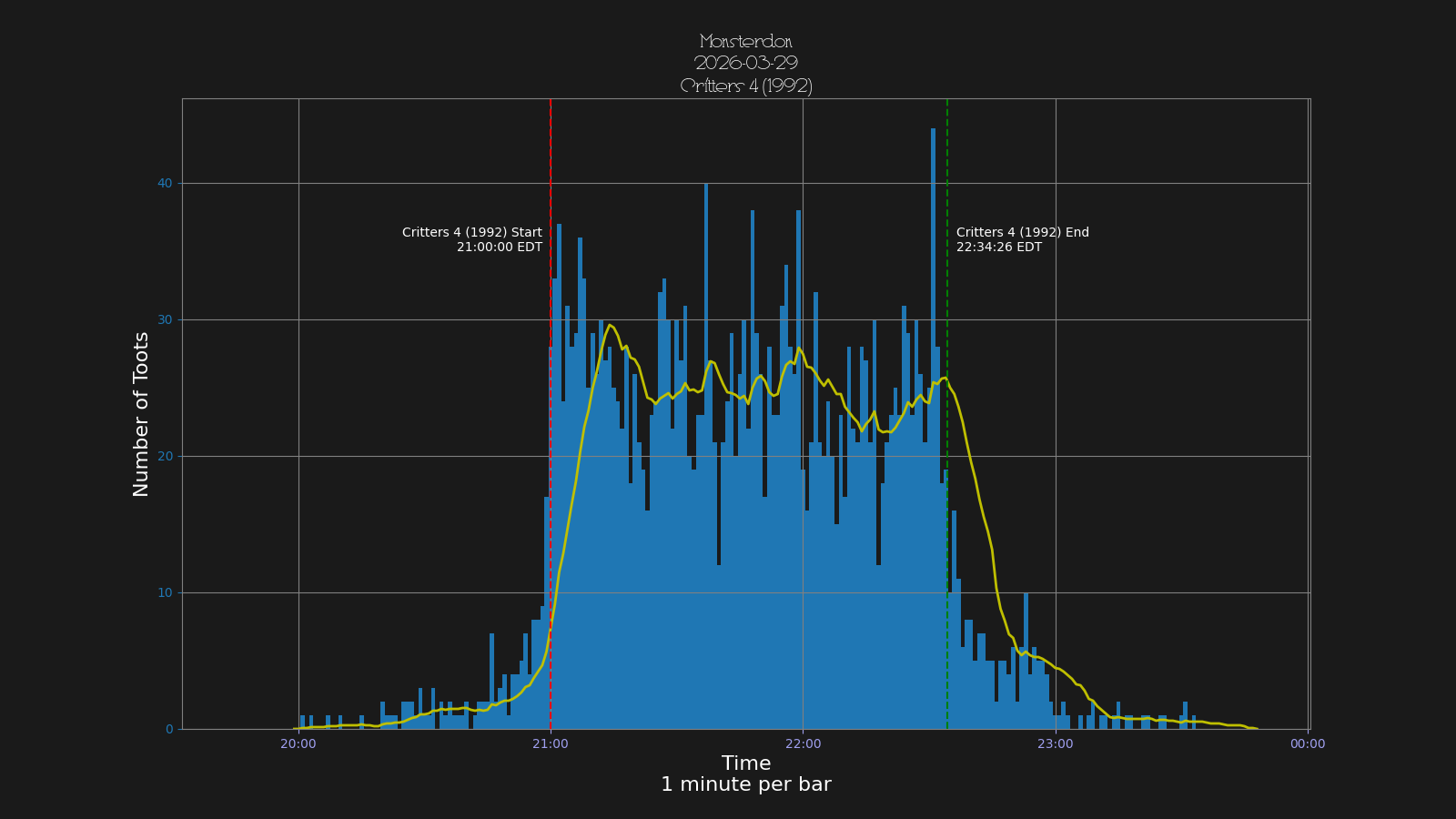 Activity graph. See main page for actual description.