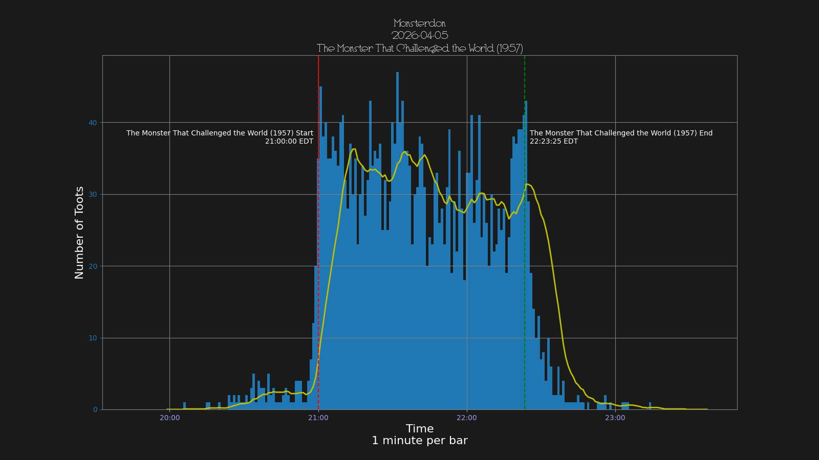 Activity graph. See main page for actual description.
