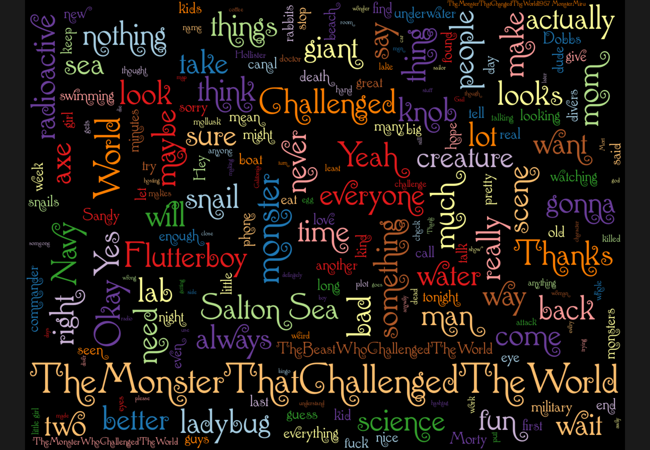 Word cloud. See main page for actual description.
