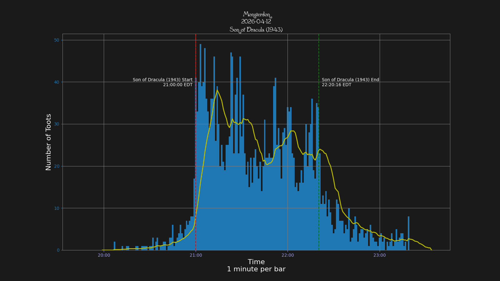 Activity graph. See main page for actual description.
