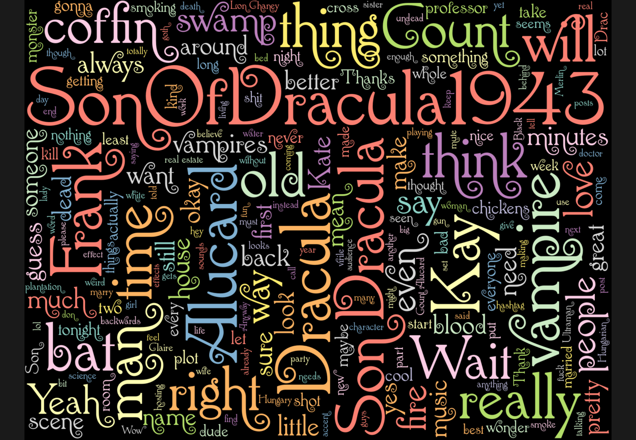 Word cloud. See main page for actual description.