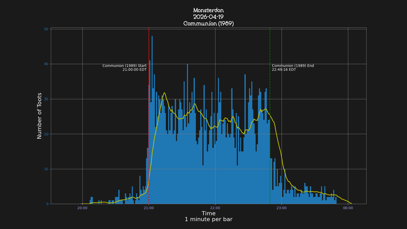 Activity graph. See main page for actual description.