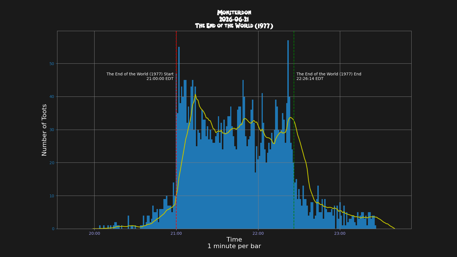 Activity graph. See main page for actual description.