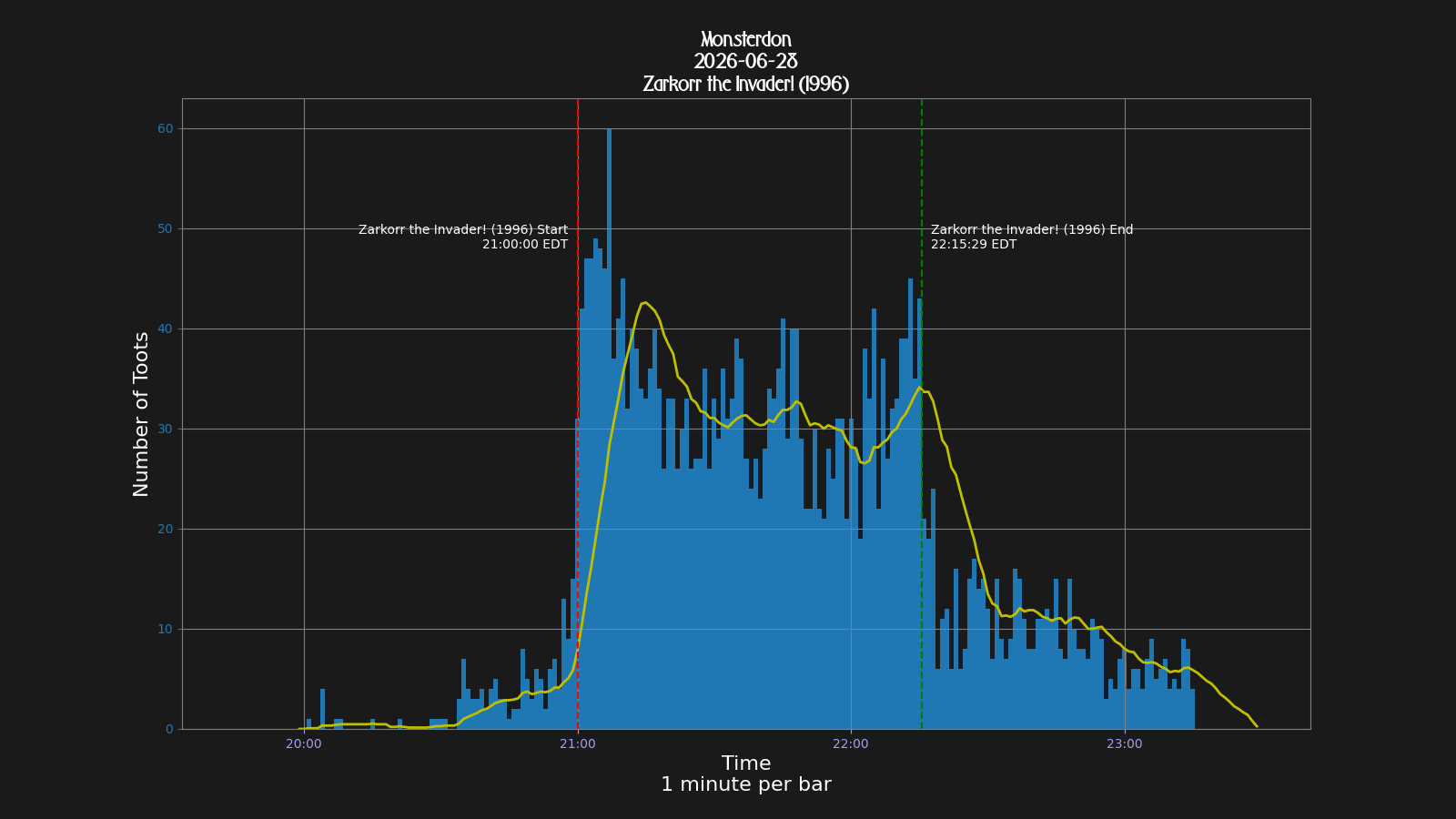 Activity graph. See main page for actual description.