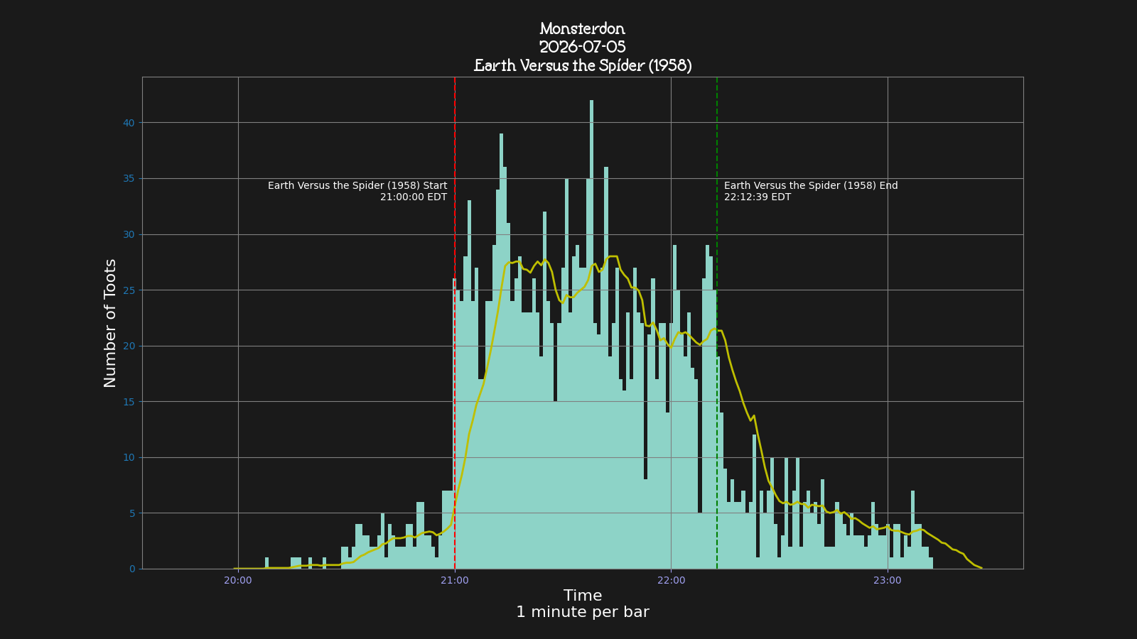 Activity graph. See main page for actual description.