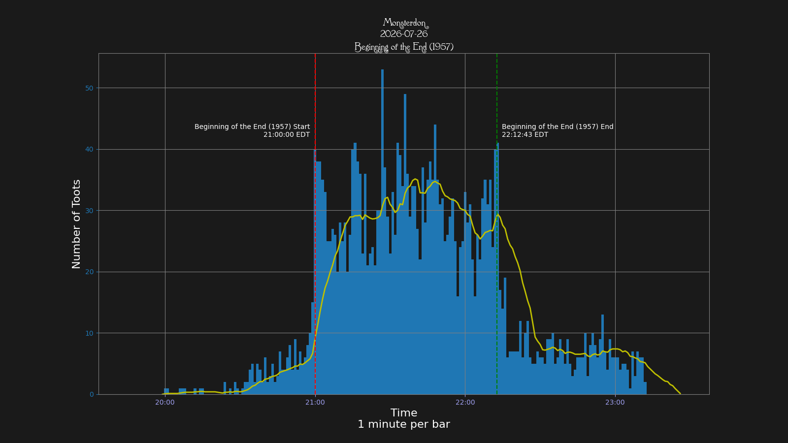 Activity graph. See main page for actual description.