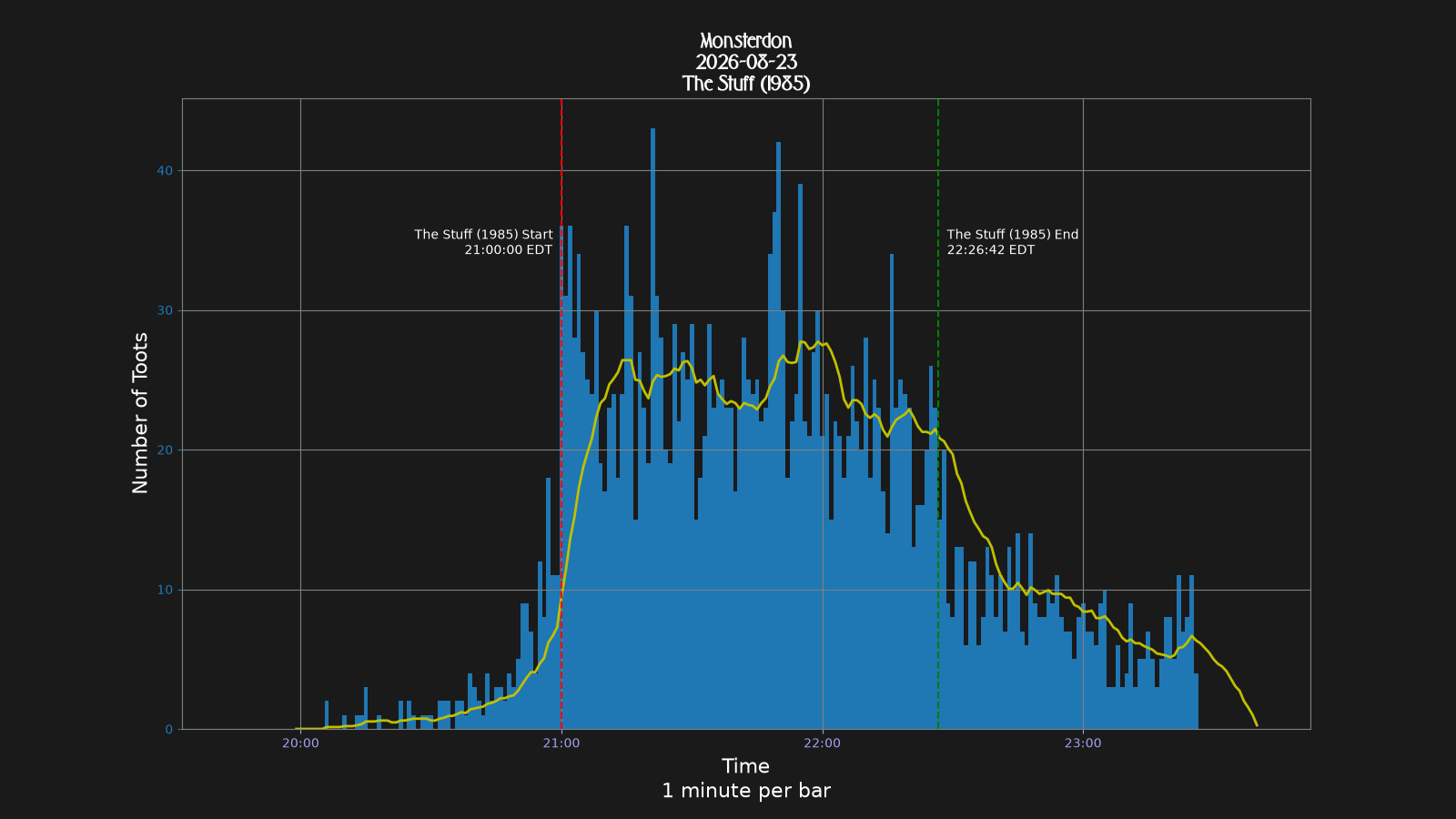 Activity graph. See main page for actual description.