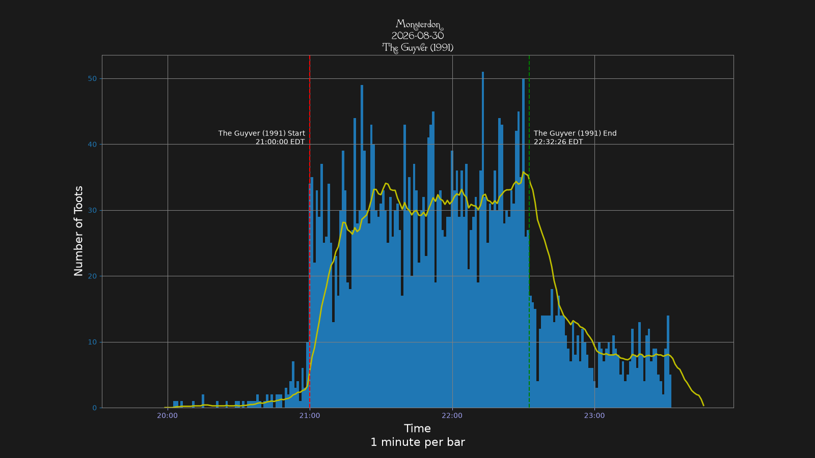 Activity graph. See main page for actual description.