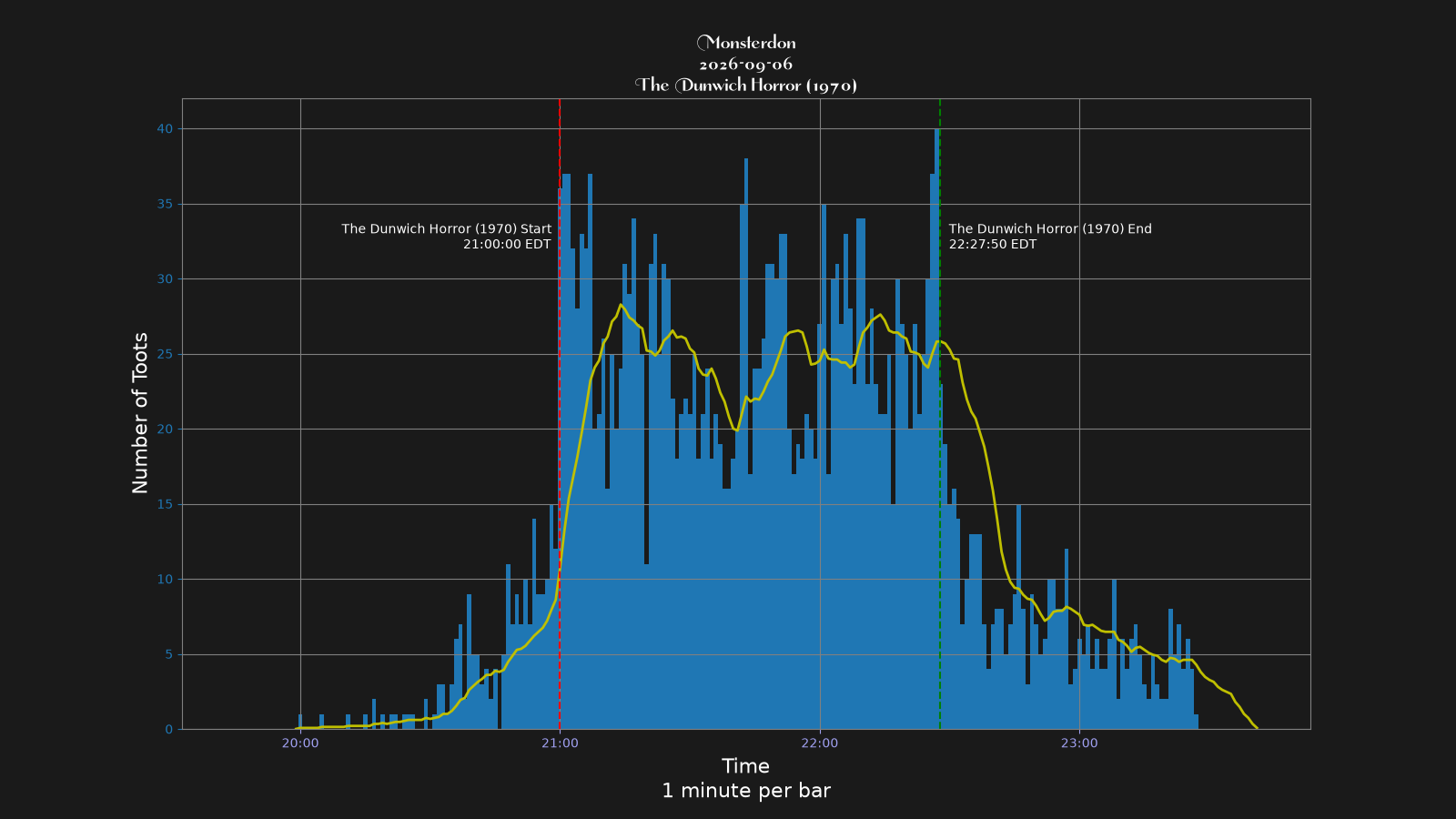 Activity graph. See main page for actual description.