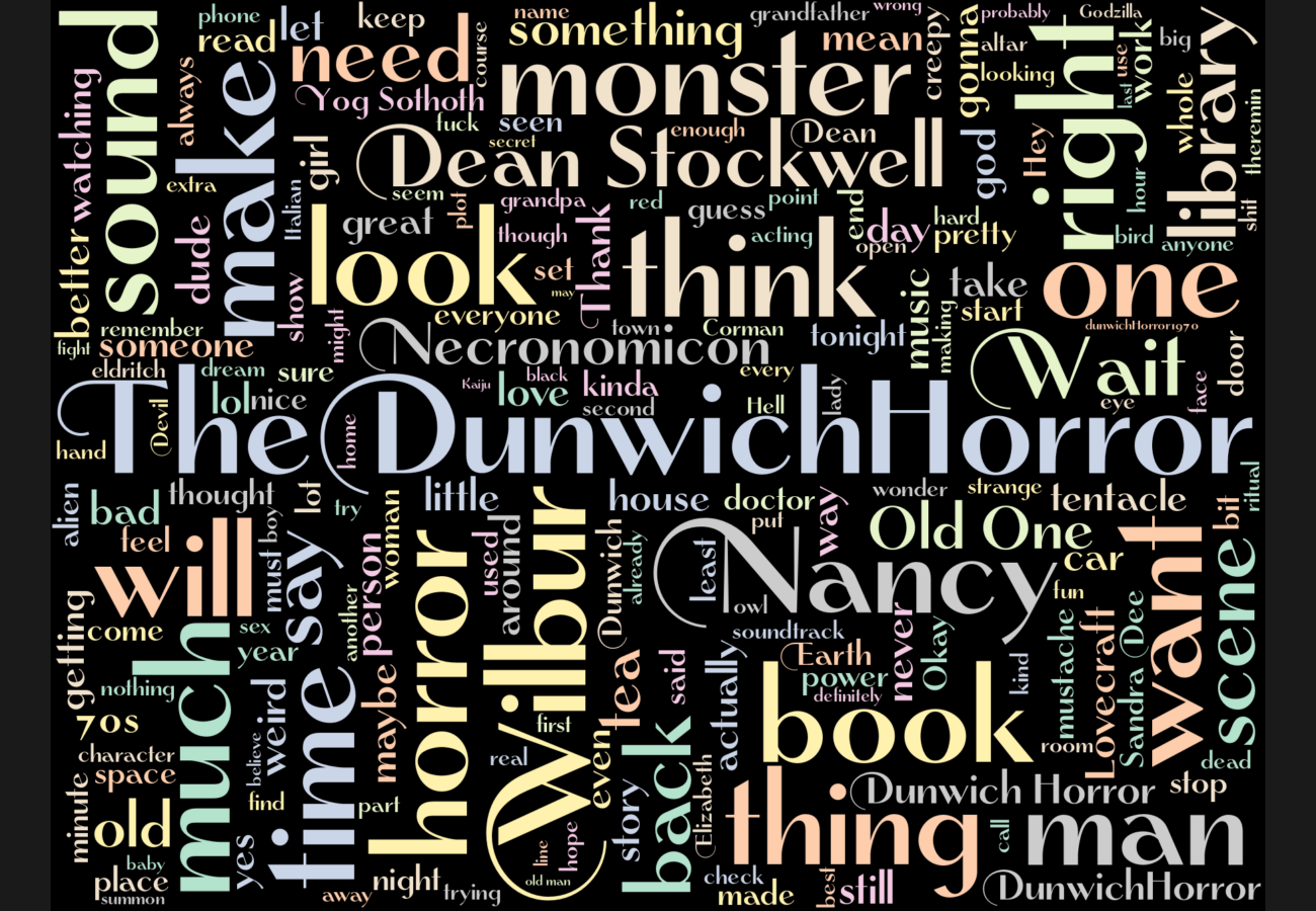 Word cloud. See main page for actual description.